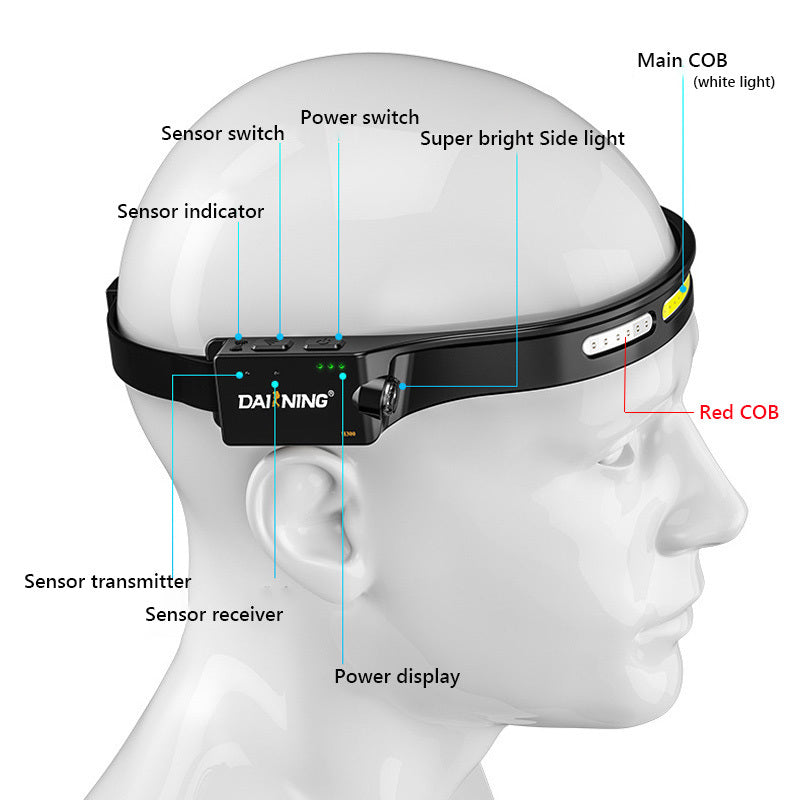Rechargeable COB Inspection Headlamp – Hands-Free 230° Wide Beam, White Red Light 5 Lighting Modes, USB Rechargeable Torch