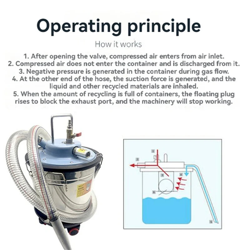 GearForge™ 20L Industrial Pneumatic Vacuum Cleaner – High-Power Air-Driven Suction System (3700W Equivalent)
